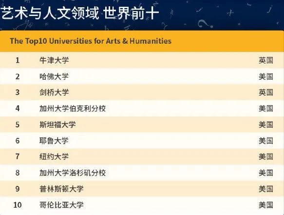 2018年QS美国大学前十名2026年本年度热度口碑双榜对比