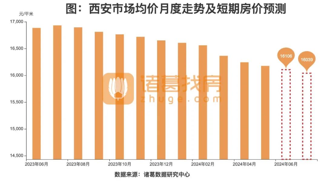 西安十大豪宅小区2026年本年度热度口碑双榜对比