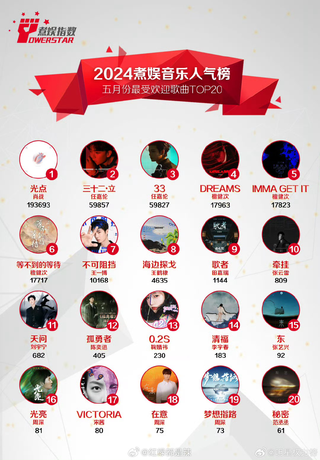 世界公认十首广受青睐听的歌2026年本年度热度口碑双榜对比