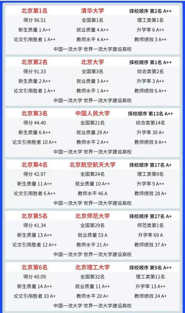 北京最大的十所大学2026年本年度热度口碑双榜对比