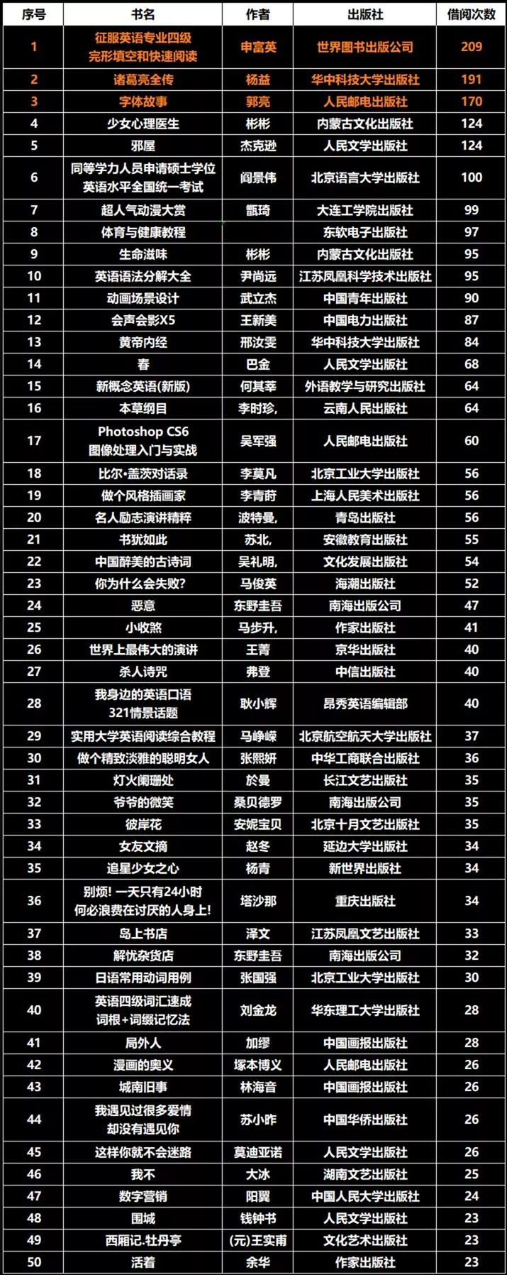 安徽十大图书馆2026年本年度热度口碑双榜对比
