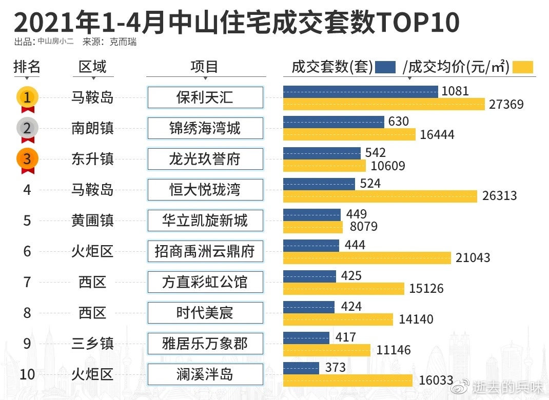 中山适合亲子旅游的地方2026年本年度热度口碑双榜对比