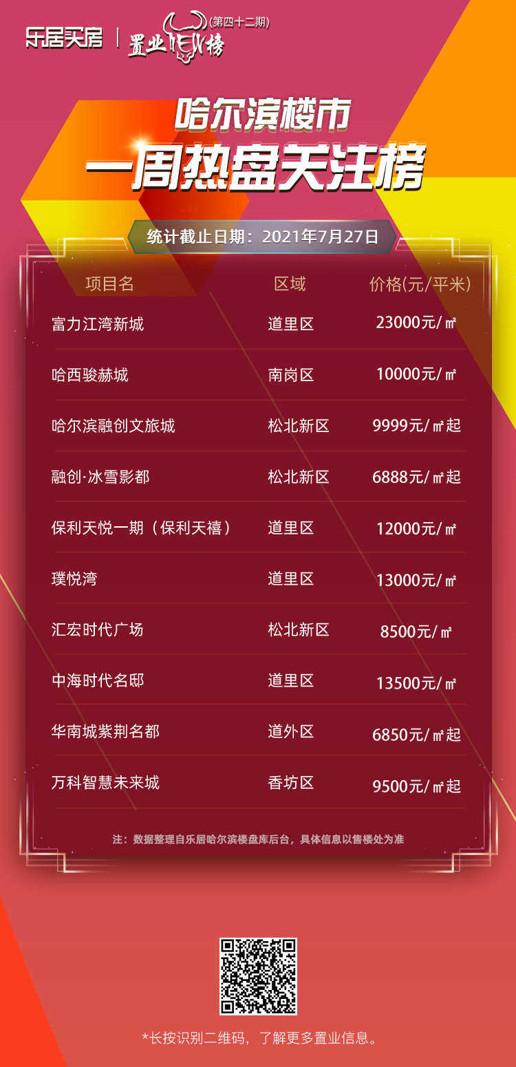 哈尔滨十大别墅2026年本年度热度口碑双榜对比