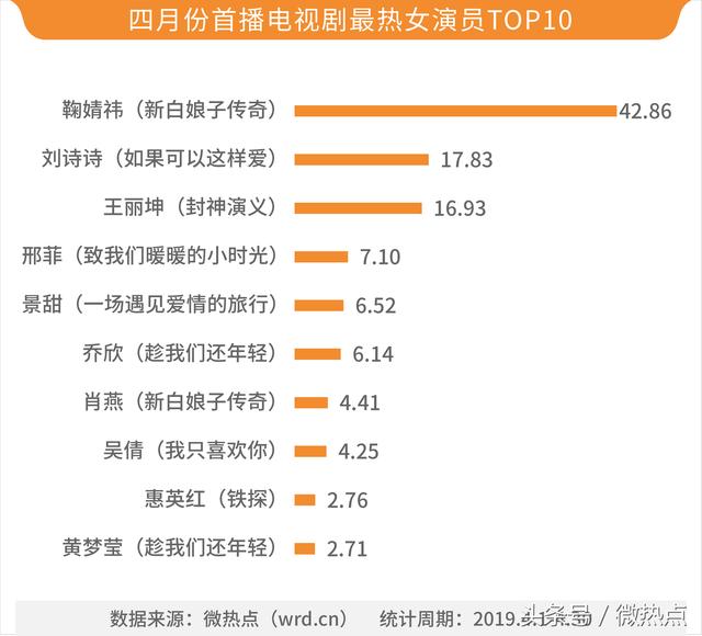 十大黄精产地2026年本年度热度口碑双榜对比