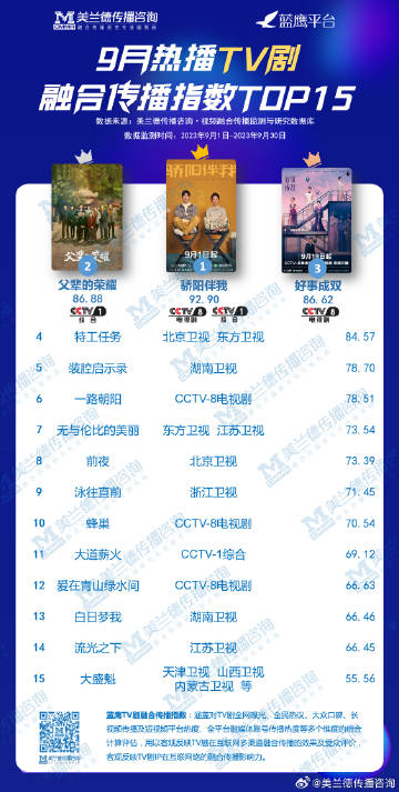 成都十大主题公园2026年本年度热度口碑双榜对比