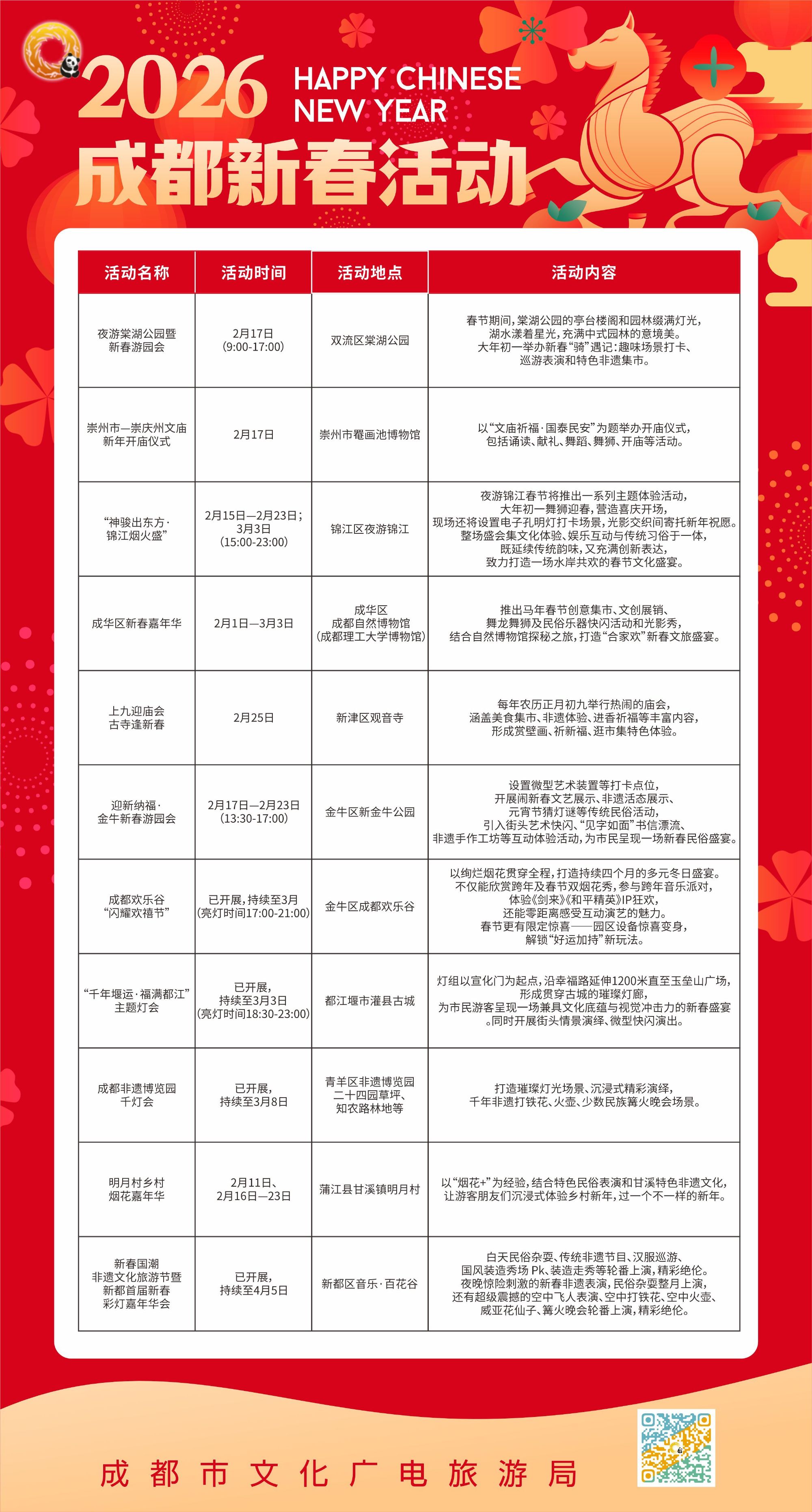 成都十大主题公园2026年本年度热度口碑双榜对比
