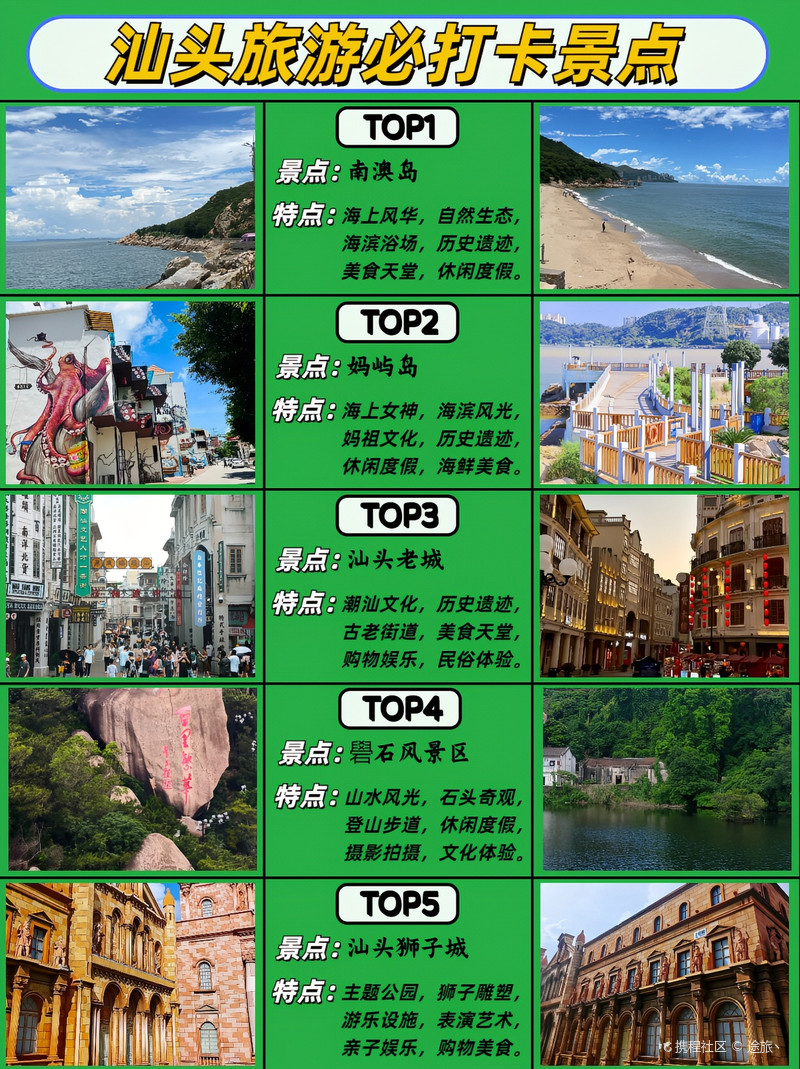 汕头十大春季旅游好去处2026年本年度热度口碑双榜对比
