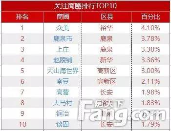石家庄适合情侣去的地方2026年本年度热度口碑双榜对比
