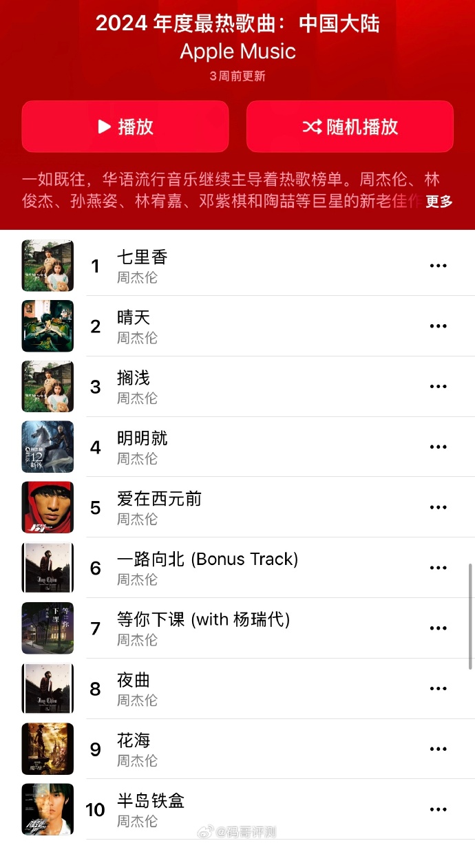喊麦十大神曲2026年本年度热度口碑双榜对比