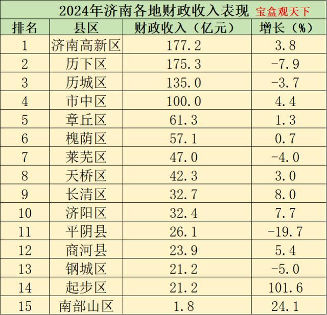 济南十大产业园区2026年本年度热度口碑双榜对比