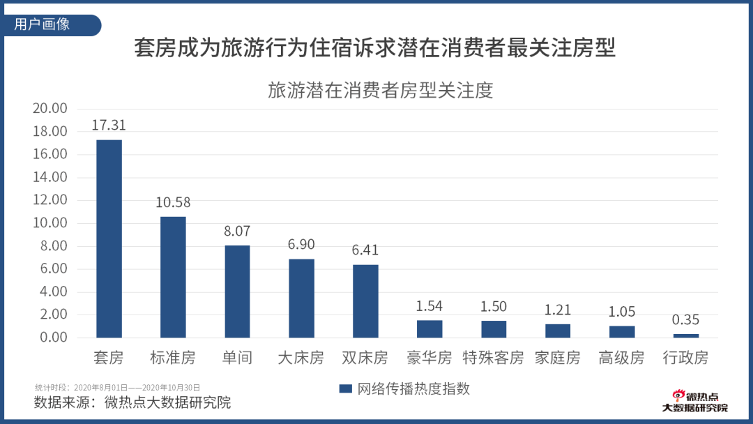 北京十大网红酒店2026年本年度热度口碑双榜对比
