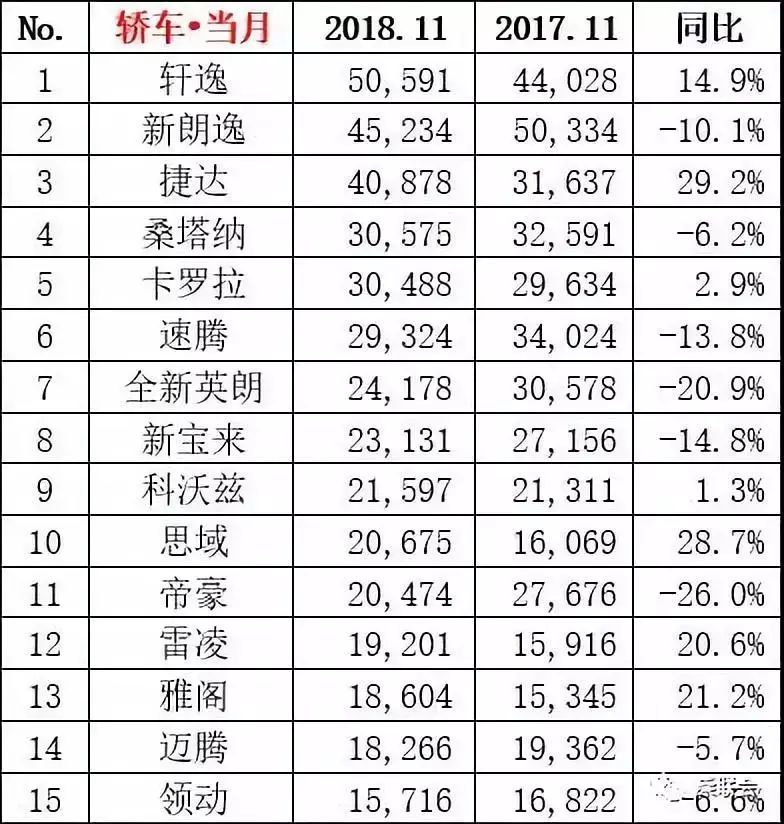 2021年2月汽车销量2026年本年度热度口碑双榜对比
