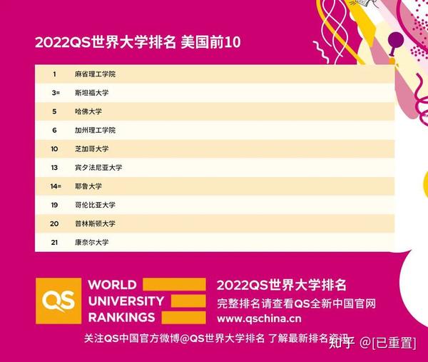 2021年泰晤士美国大学前十名2026年本年度热度口碑双榜对比 2021年泰晤士美国大学前十名2026年本年度热度口碑双榜对比