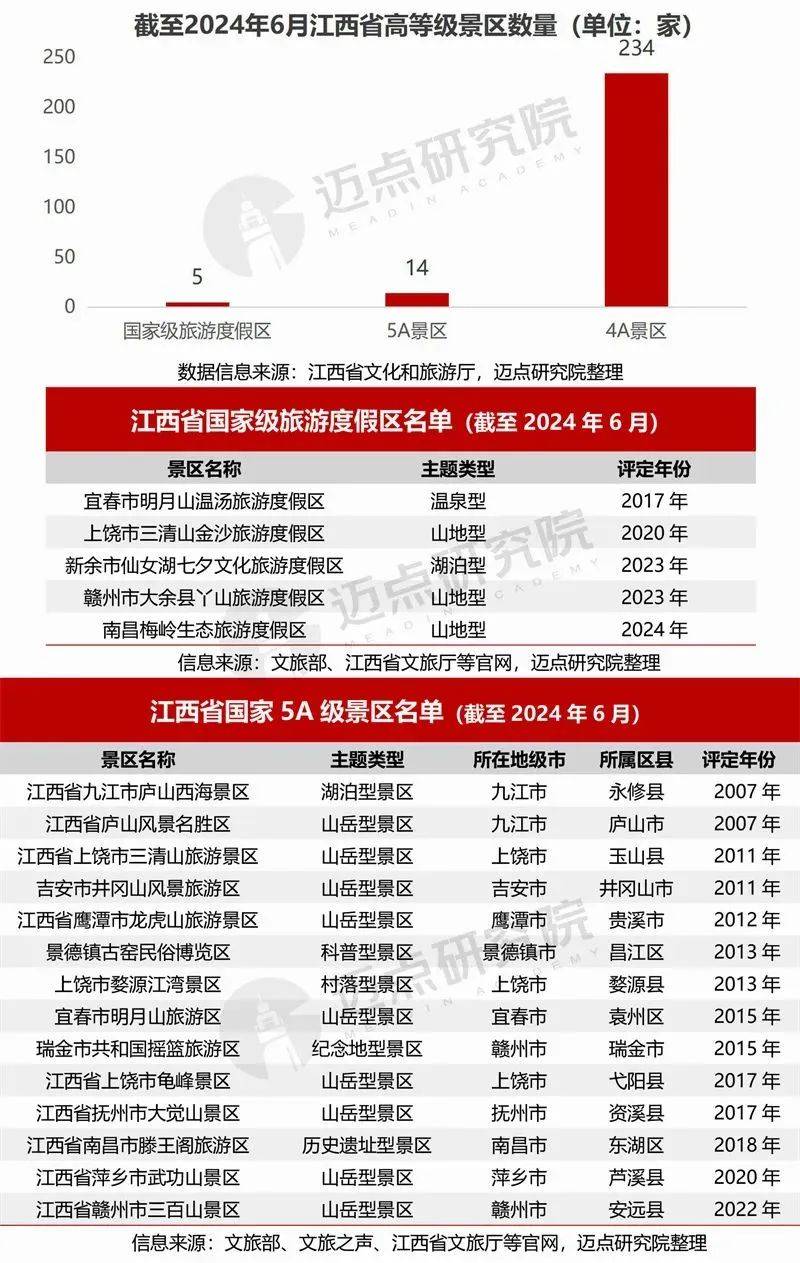 江西十大适合露营的地方2026年本年度热度口碑双榜对比 江西十大适合露营的地方2026年本年度热度口碑双榜对比
