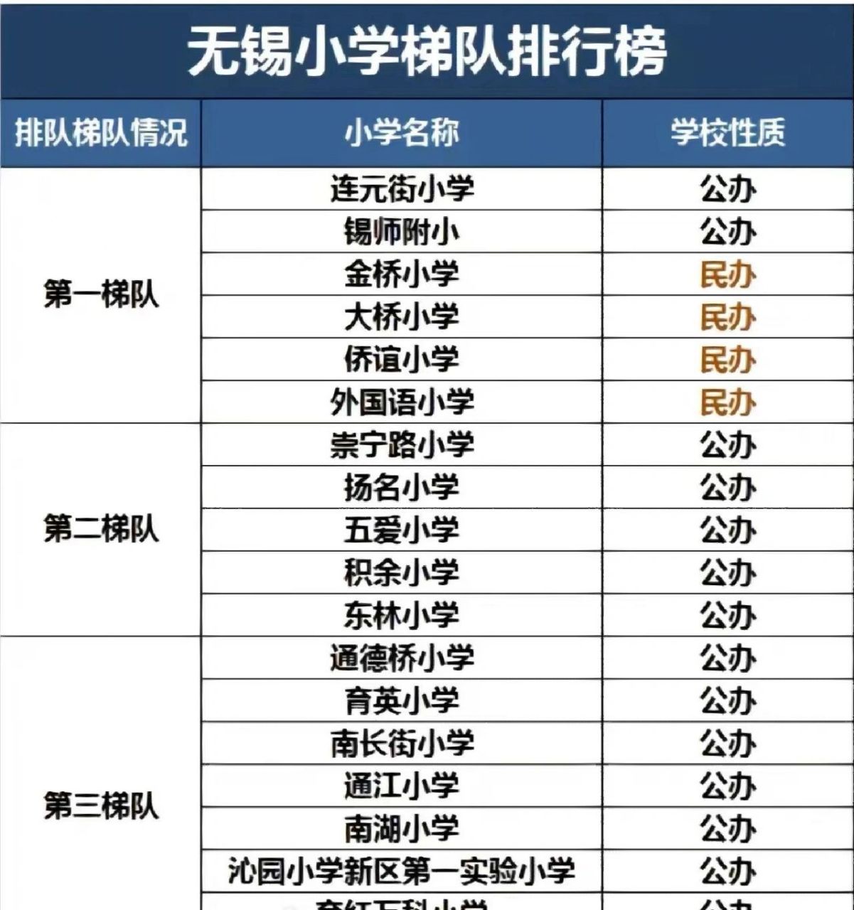 无锡市十大小学2026年本年度热度口碑双榜对比 无锡市十大小学2026年本年度热度口碑双榜对比