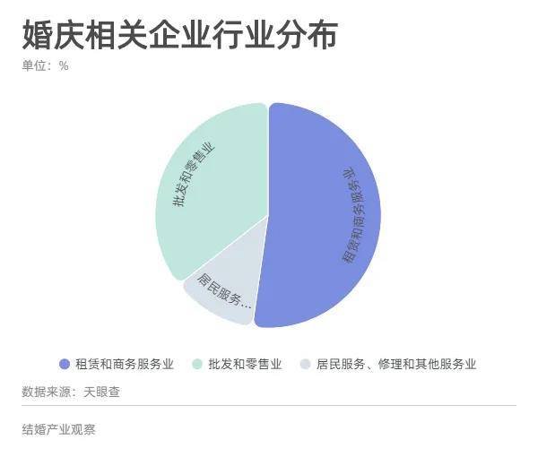南京十大婚庆公司2026年本年度热度口碑双榜对比