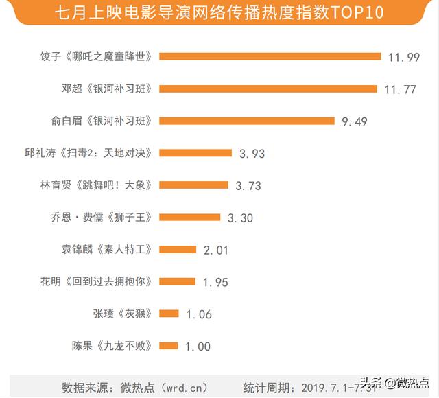 2022香港票房前十2026年本年度热度口碑双榜对比