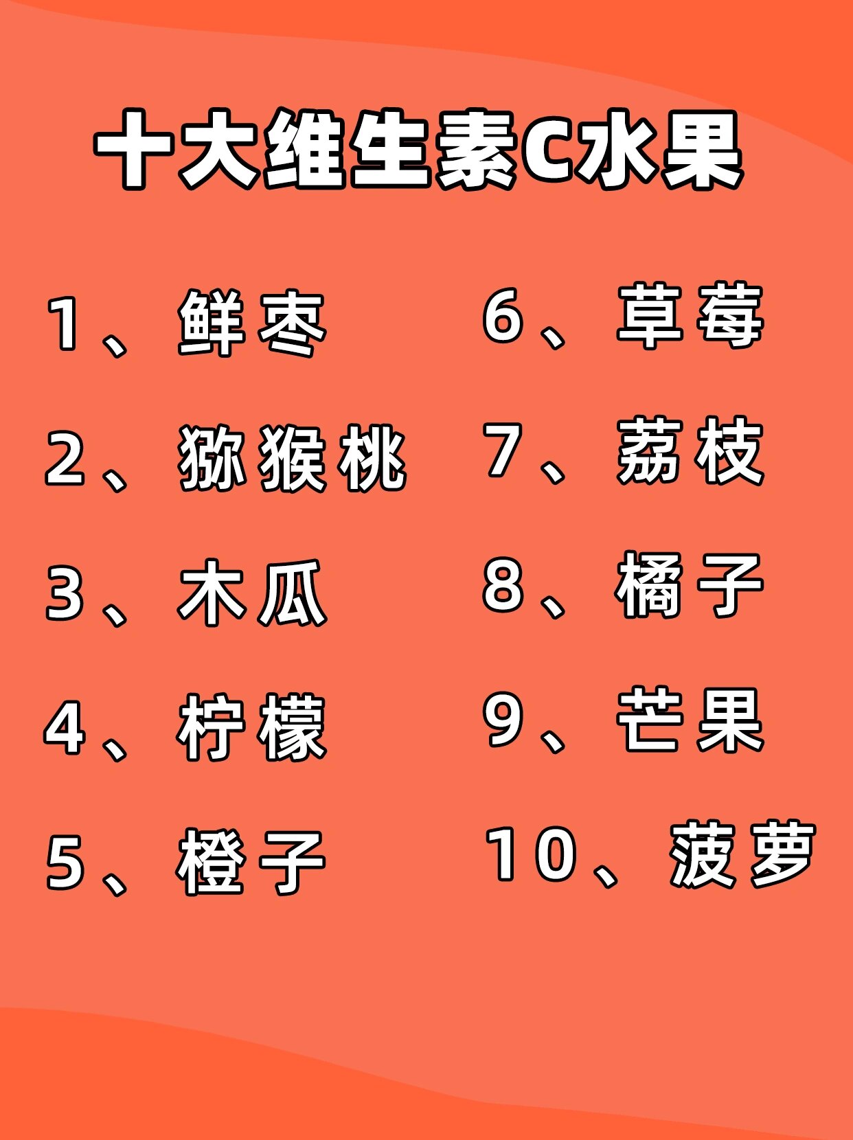 富含维生素c的十种水果2026年本年度热度口碑双榜对比