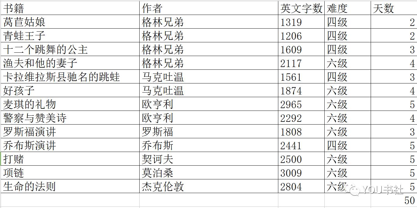十大经典莫泊桑作品2026年本年度热度口碑双榜对比
