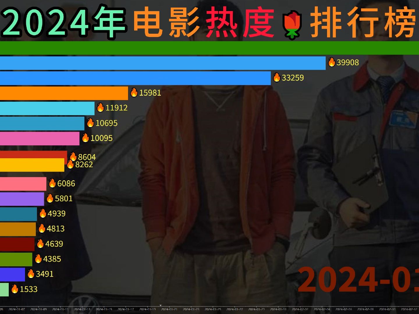 十大公路恐怖电影2026年本年度热度口碑双榜对比