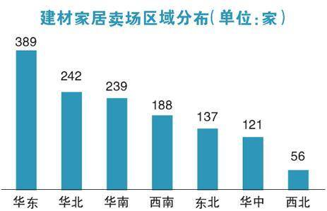 北海十大家居建材市场2026年本年度热度口碑双榜对比