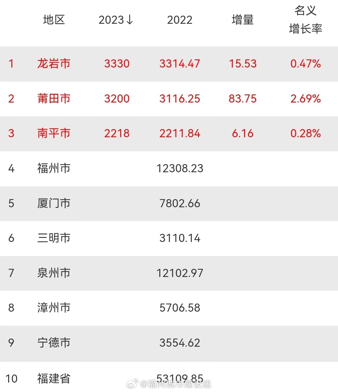 南平自然景观前十名2026年本年度热度口碑双榜对比