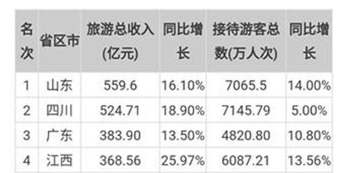 湖南国庆旅游必去的地方2026年本年度热度口碑双榜对比