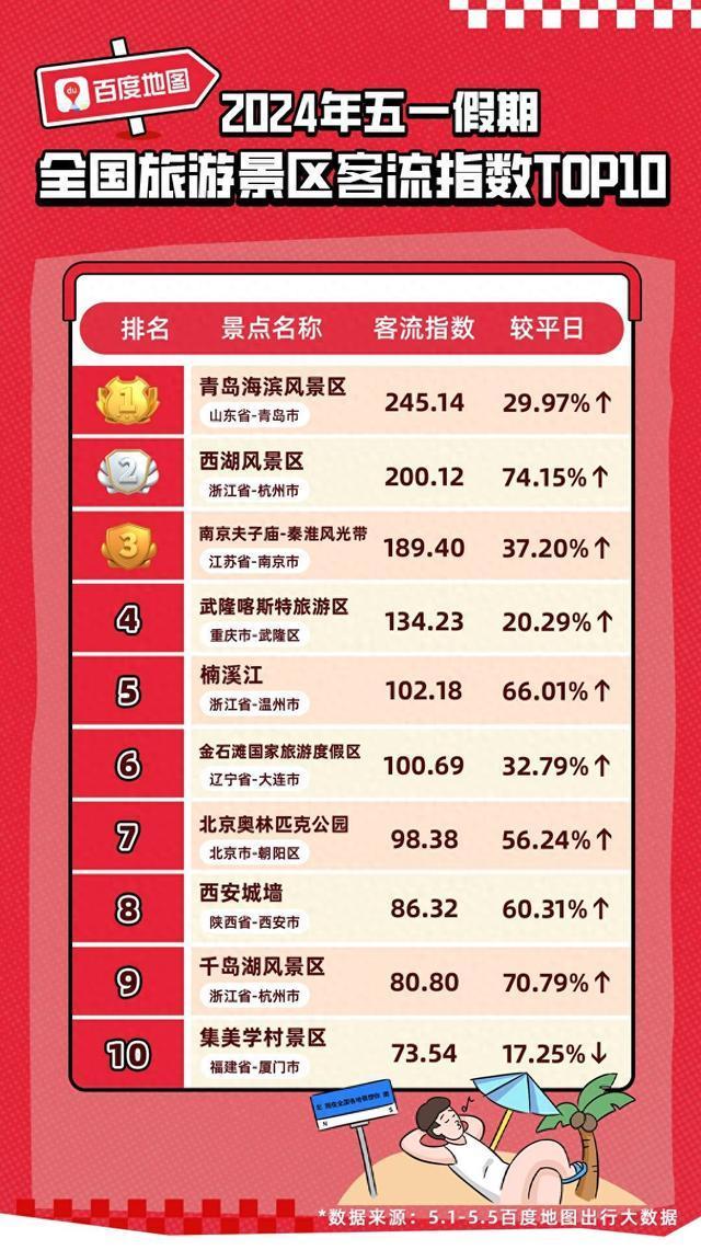 中国十大适合清明节旅游的地方2026年本年度热度口碑双榜对比