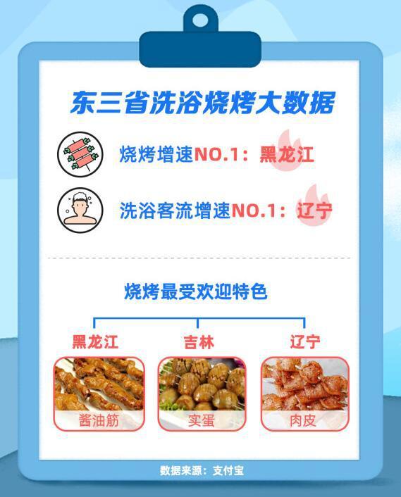 吉林省十大人气餐馆2026年本年度热度口碑双榜对比