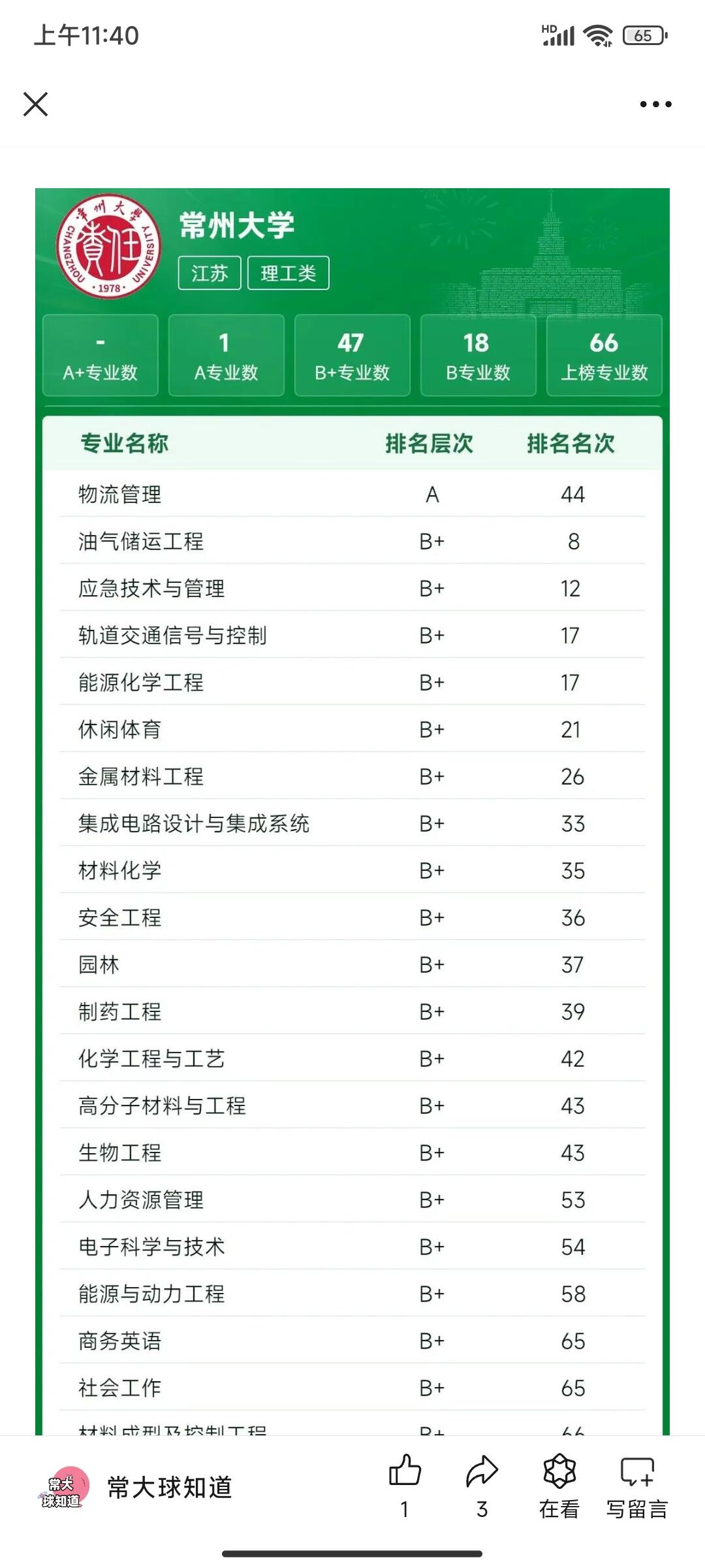 常州市十大名校2026年本年度热度口碑双榜对比