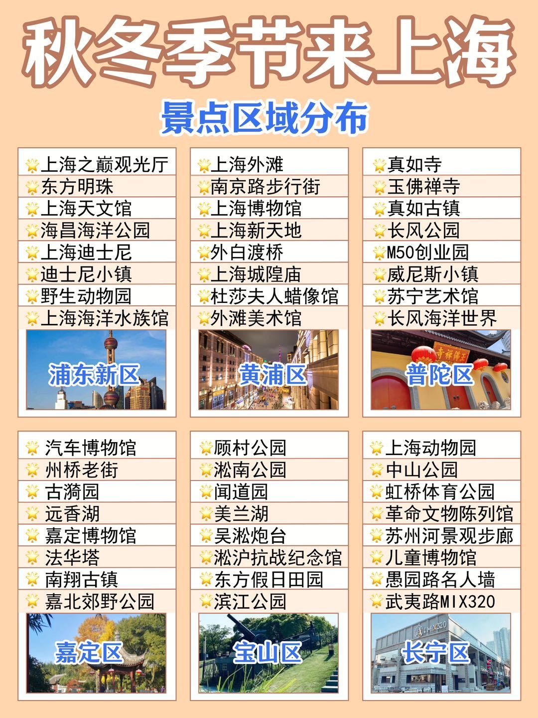 上海十大冬季旅游好去处2026年本年度热度口碑双榜对比