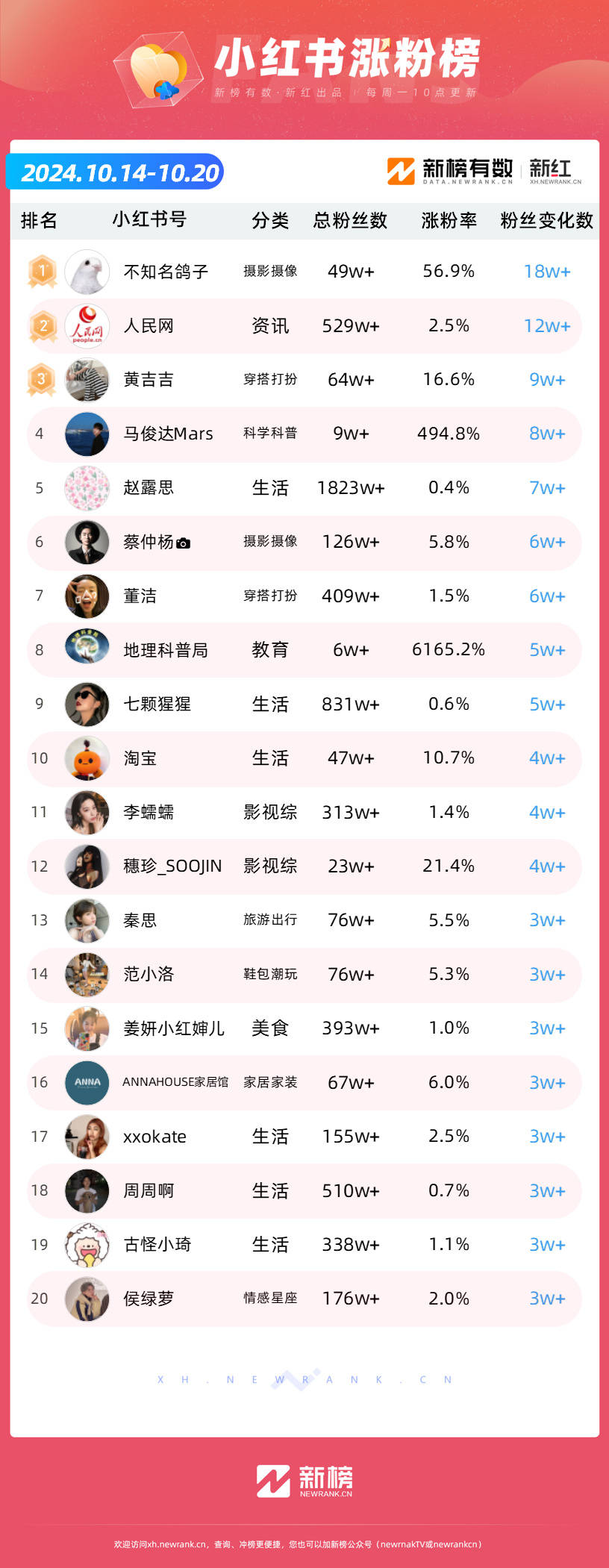 十大鉴宝节目2026年本年度热度口碑双榜对比