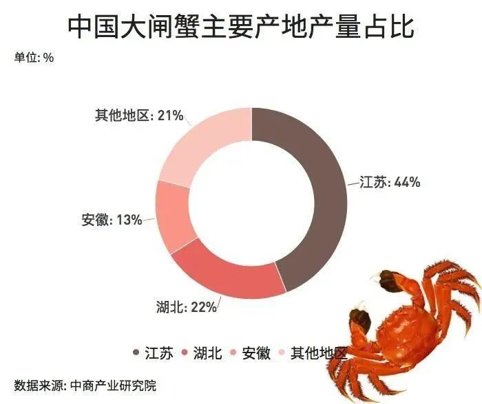 十大大闸蟹产地2026年本年度热度口碑双榜对比