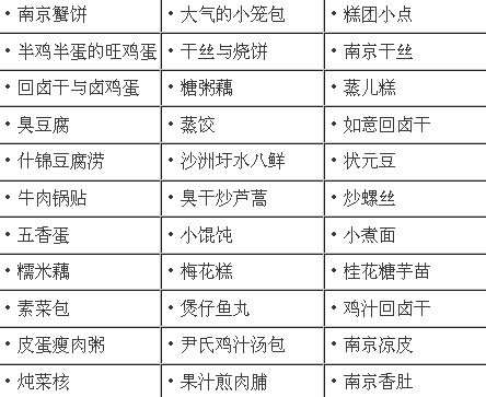 南京十大小吃2026年本年度热度口碑双榜对比