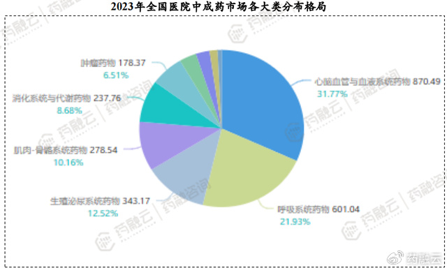 十种抗肿瘤最强的中草药2026年本年度热度口碑双榜对比