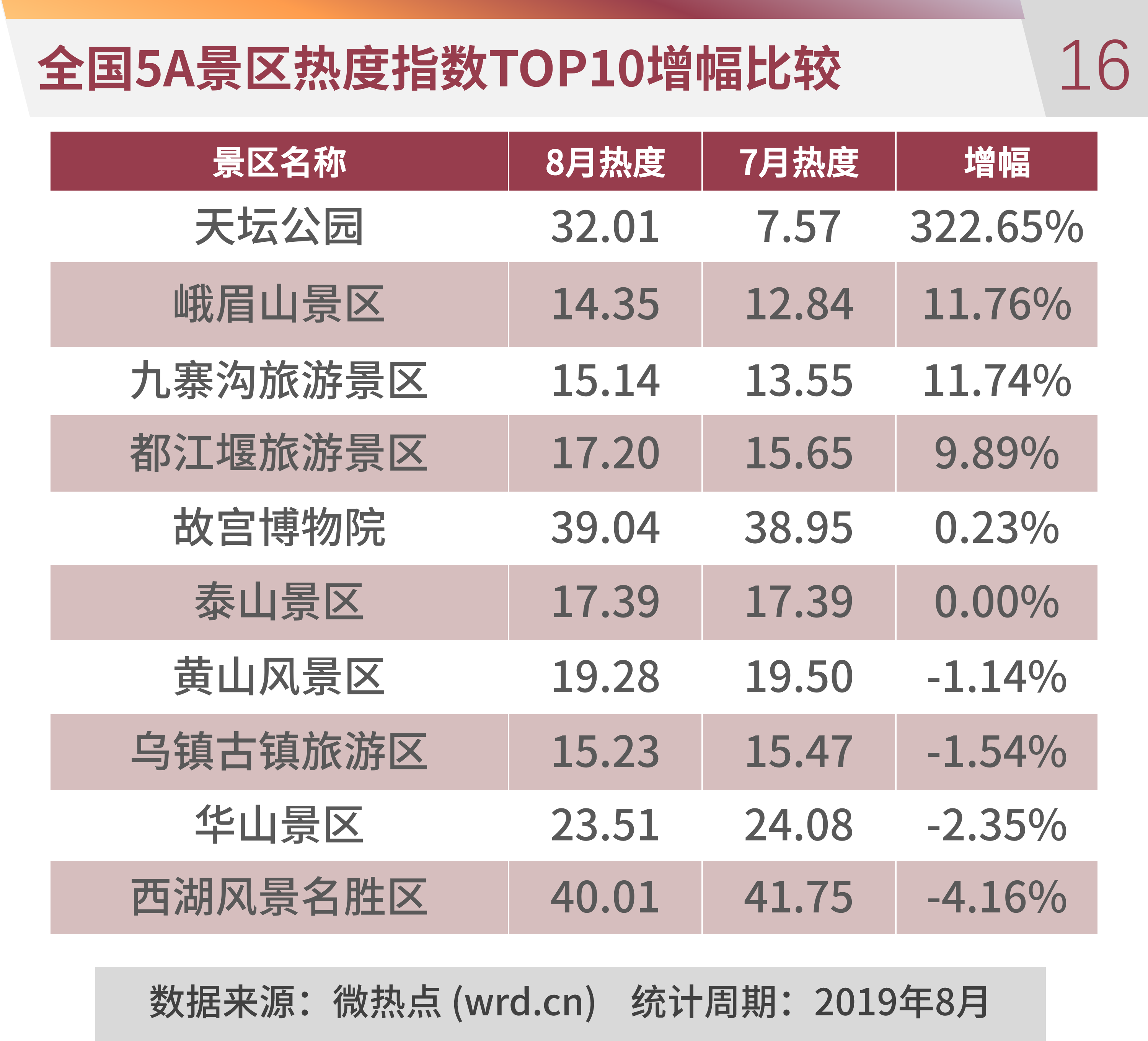 2023年晋中市十大热门景点2026年本年度热度口碑双榜对比