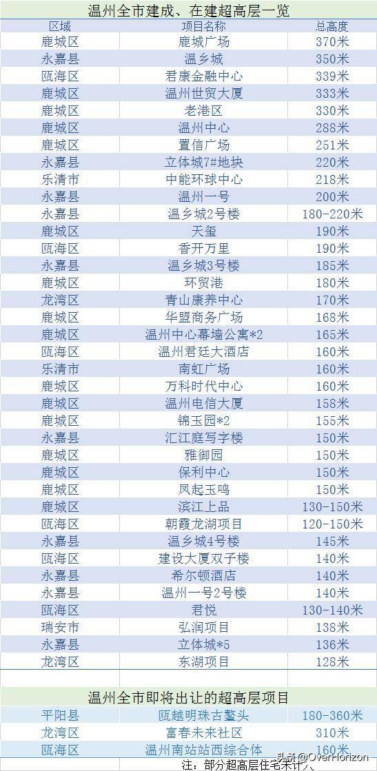 温州十大小吃2026年本年度热度口碑双榜对比