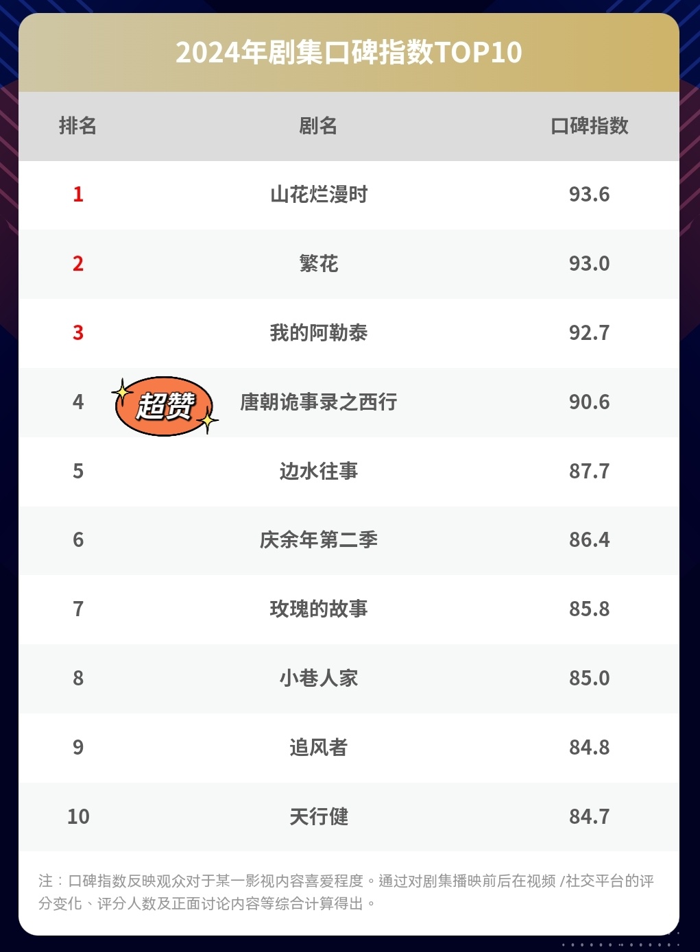 河北十大明星2026年本年度热度口碑双榜对比 河北十大明星2026年本年度热度口碑双榜对比