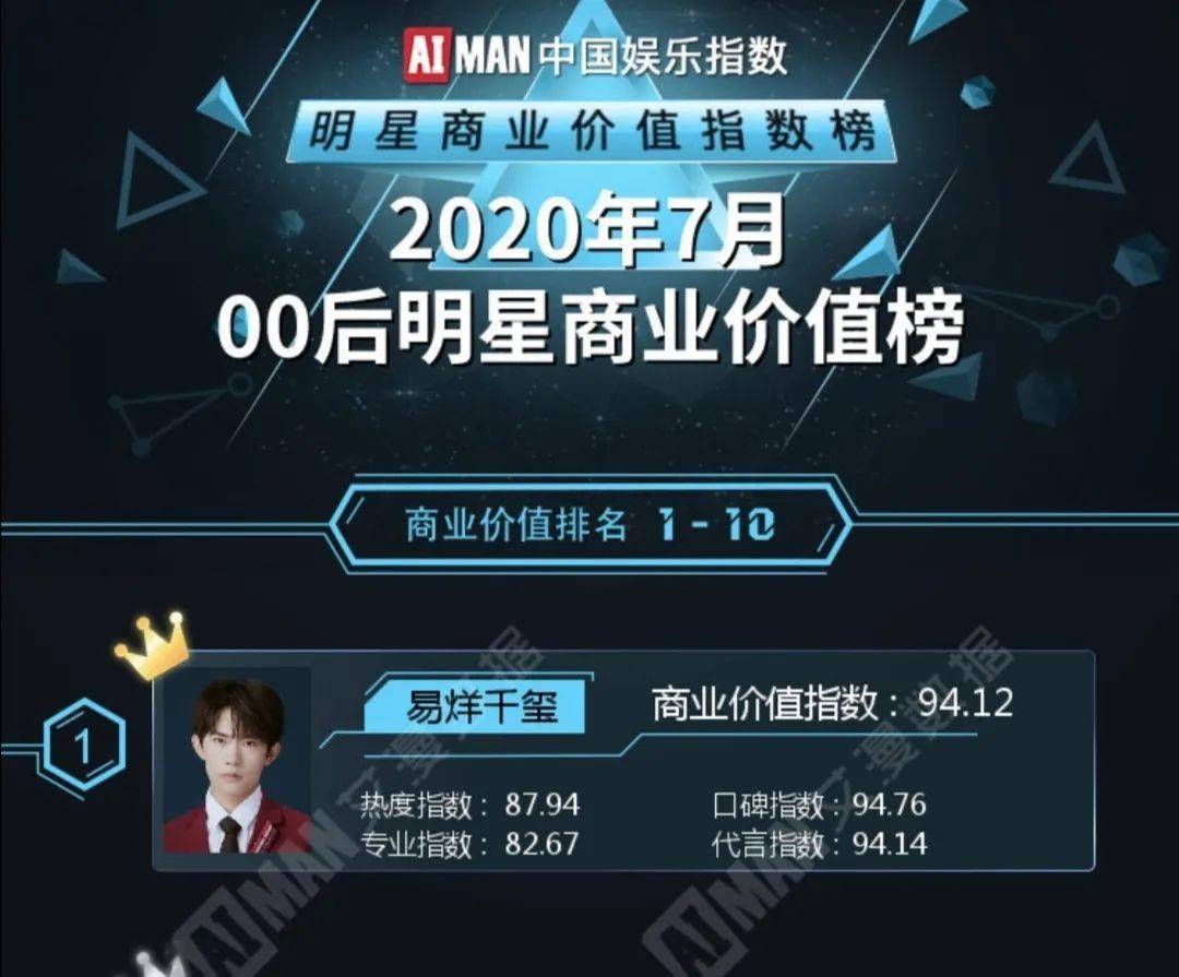 河北十大明星2026年本年度热度口碑双榜对比 河北十大明星2026年本年度热度口碑双榜对比
