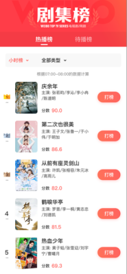 十大经典人生故事2026年本年度热度口碑双榜对比