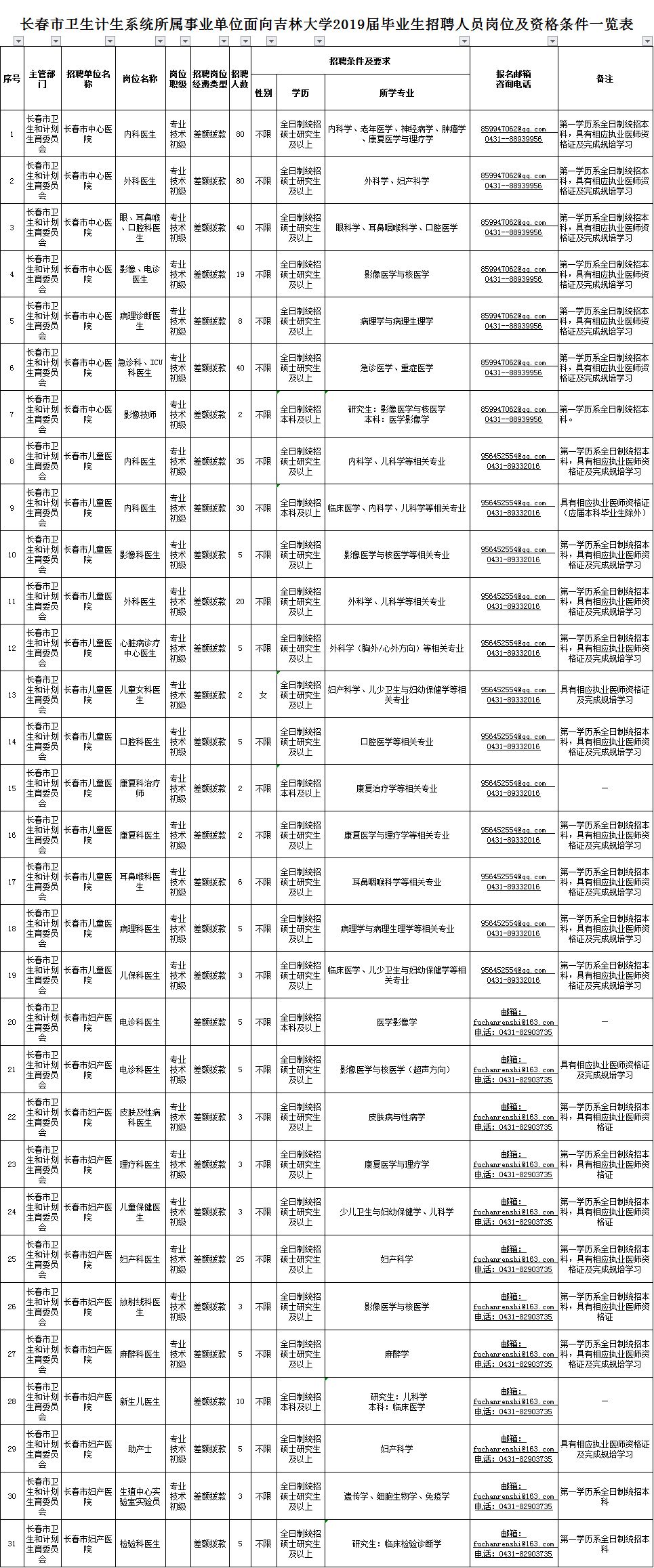 长春十大仓库2026年本年度热度口碑双榜对比