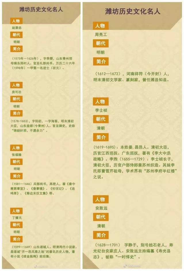 十大姓孙的历史名人2026年本年度热度口碑双榜对比