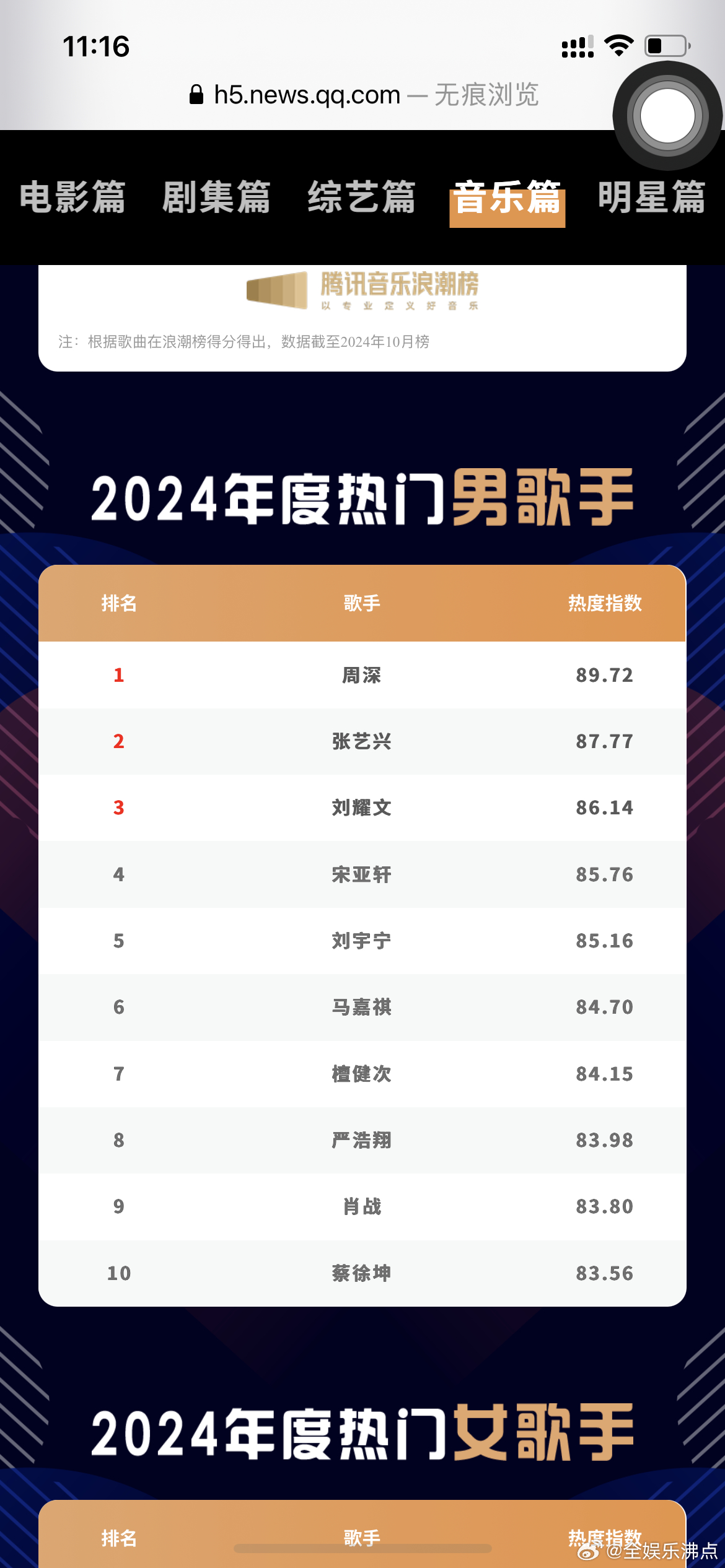 中国十大男音乐家2026年本年度热度口碑双榜对比