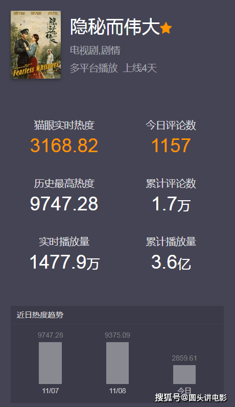 世界十大音乐电影2026年本年度热度口碑双榜对比