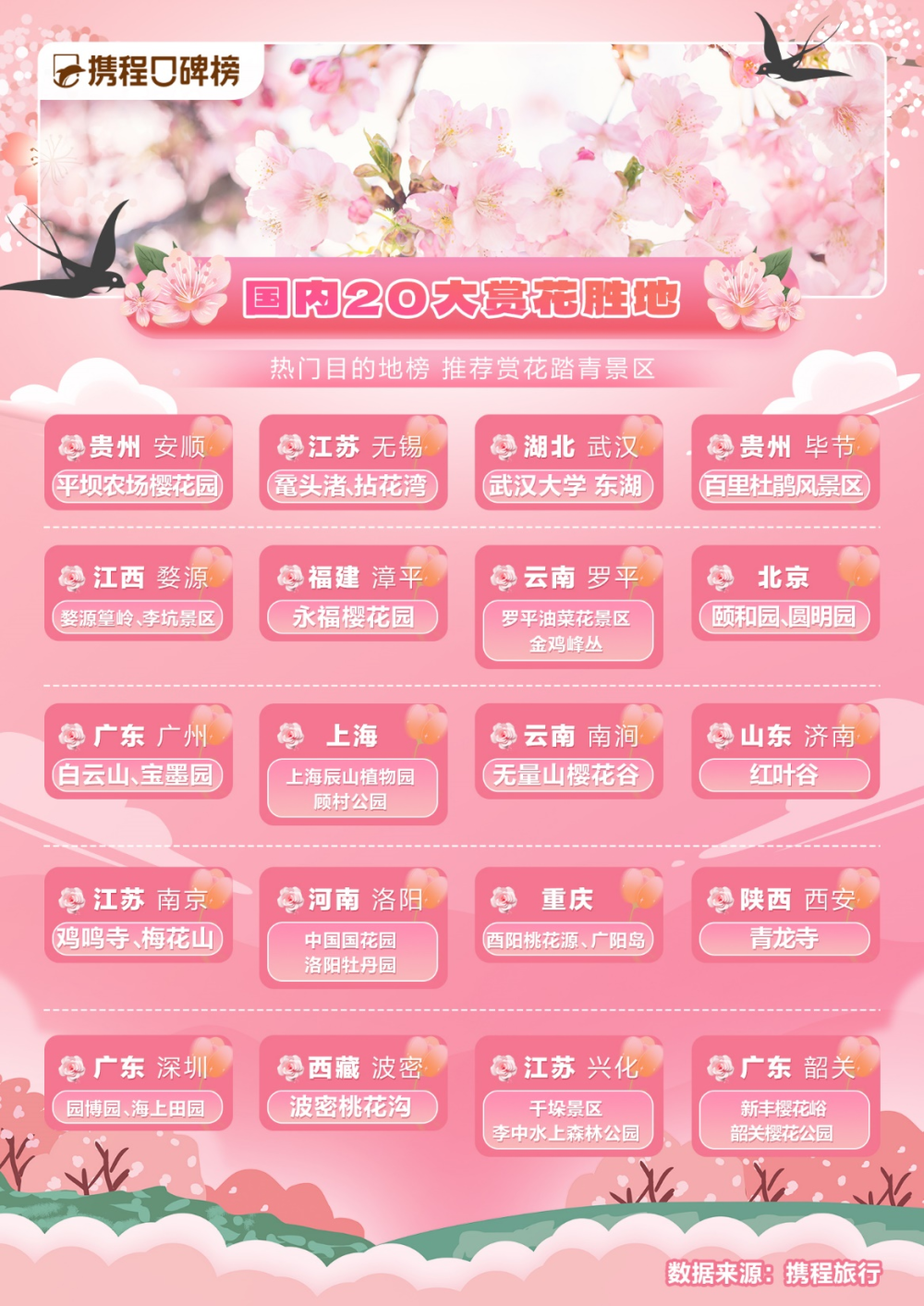 贵州十大赏花胜地2026年本年度热度口碑双榜对比