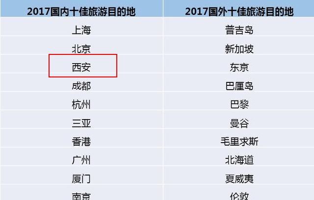 湖南十大秋季旅游好去处2026年本年度热度口碑双榜对比