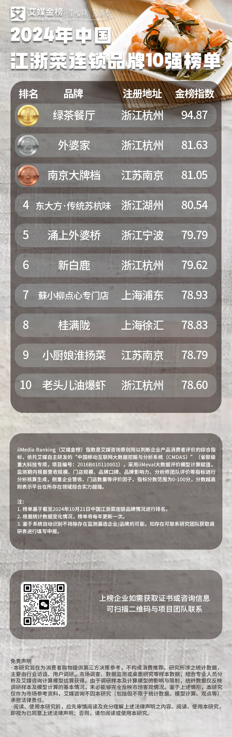 嘉兴十大名菜2026年本年度热度口碑双榜对比