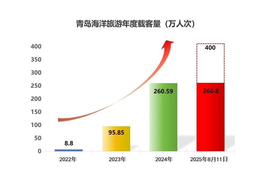 青岛必到十大景点2026年本年度热度口碑双榜对比