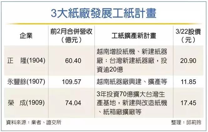台湾十大党派2026年本年度热度口碑双榜对比