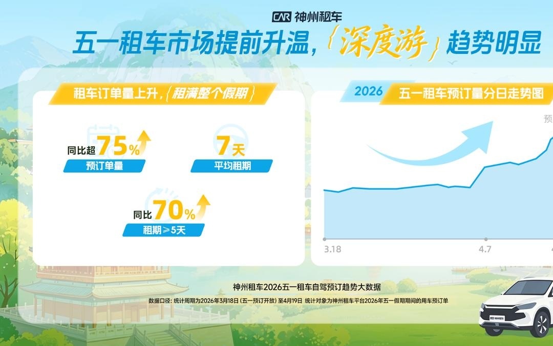 太原十大租车公司2026年本年度热度口碑双榜对比